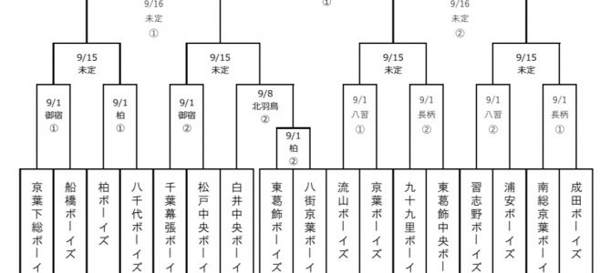 8/17 東日本予選組み合わせ